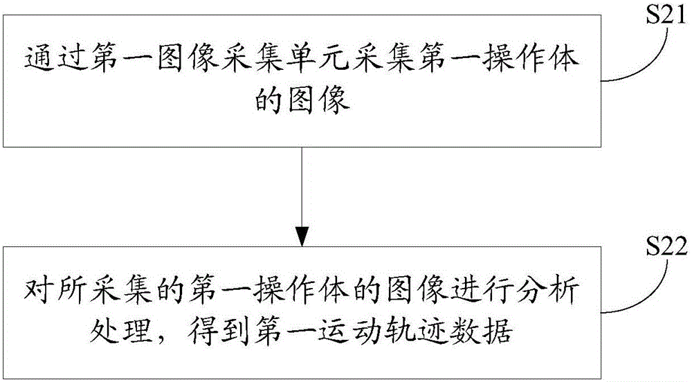 Information processing method and electronic devices