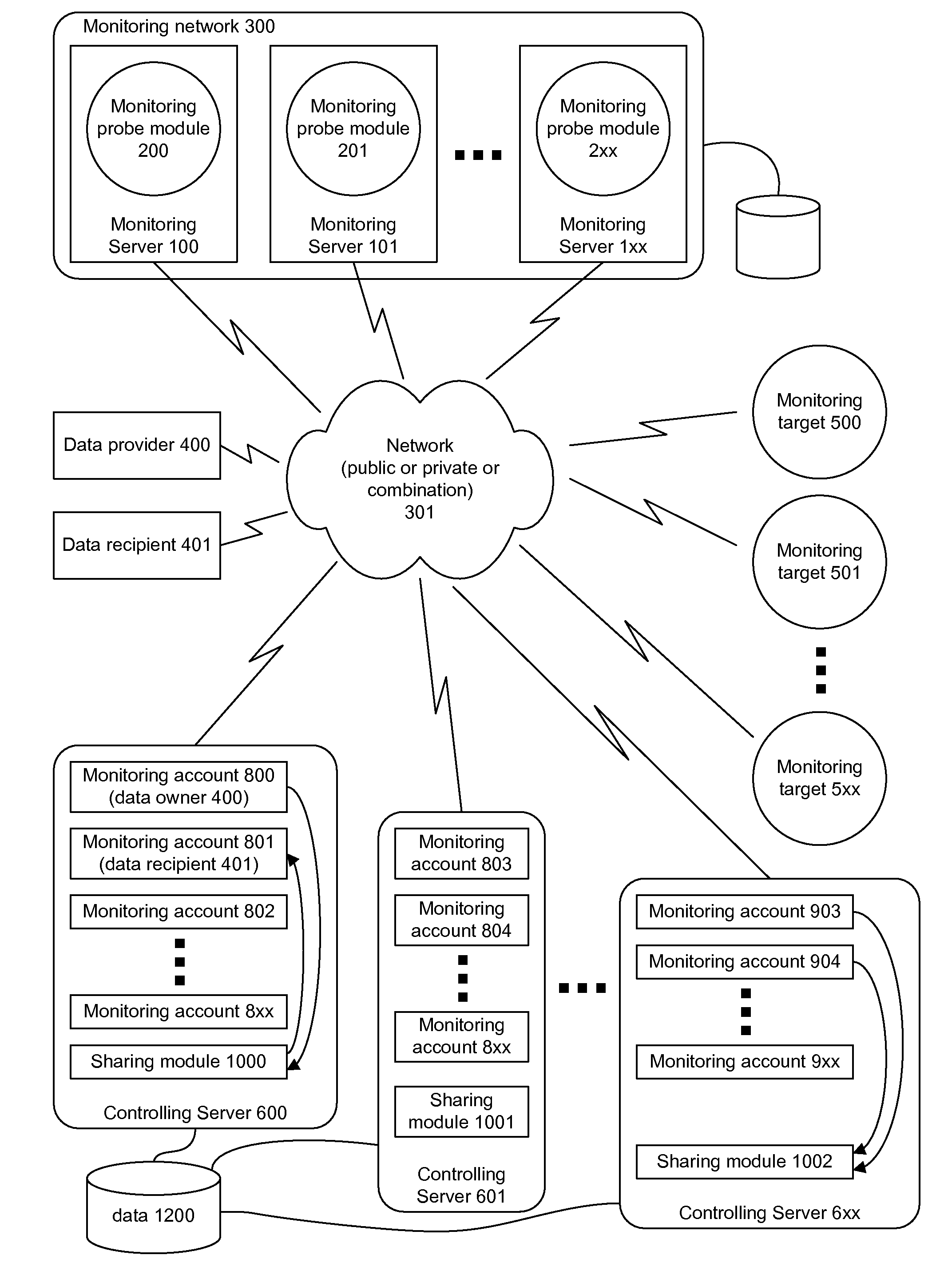 System and method for sharing web performance monitoring data