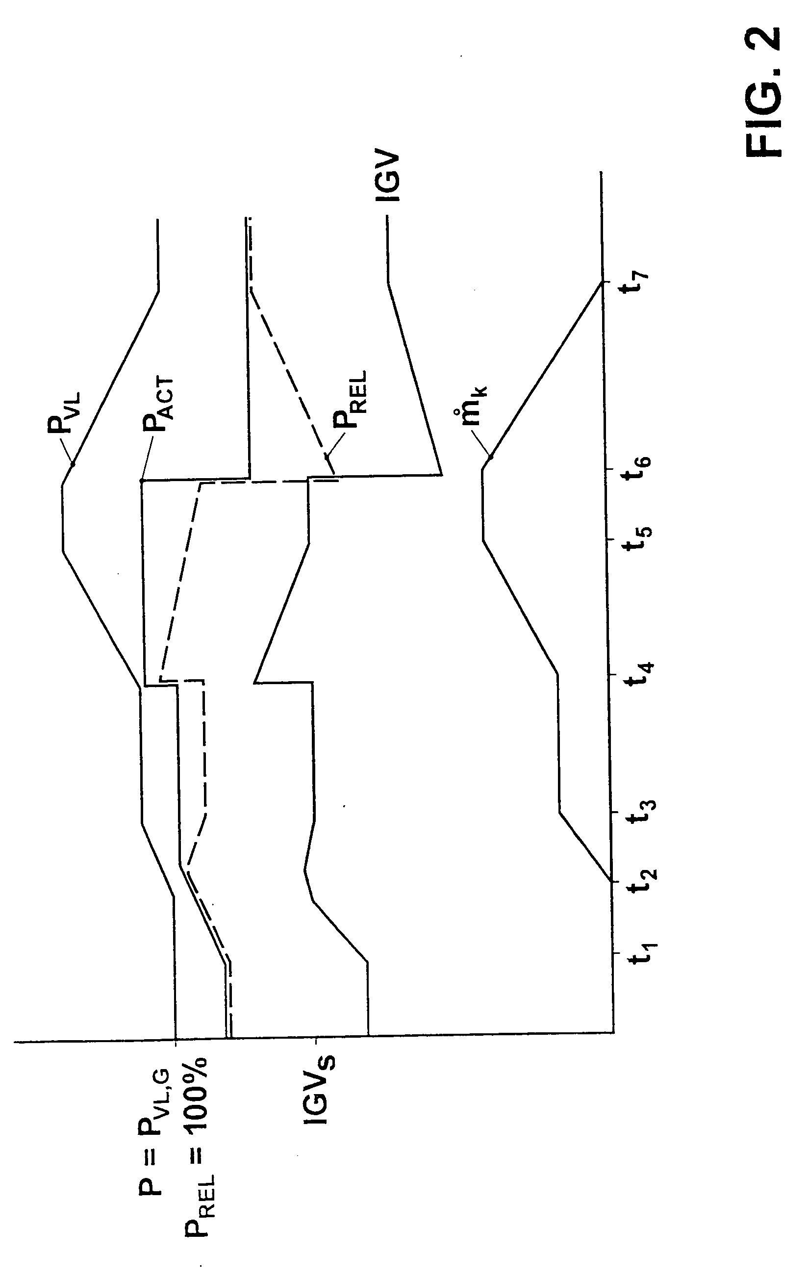 Method of operating a gas turbine group