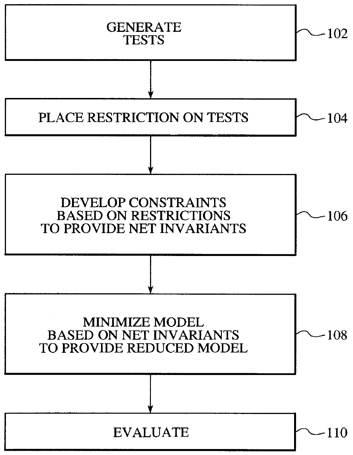 System and method for model size reduction of an integrated circuit utilizing net invariants