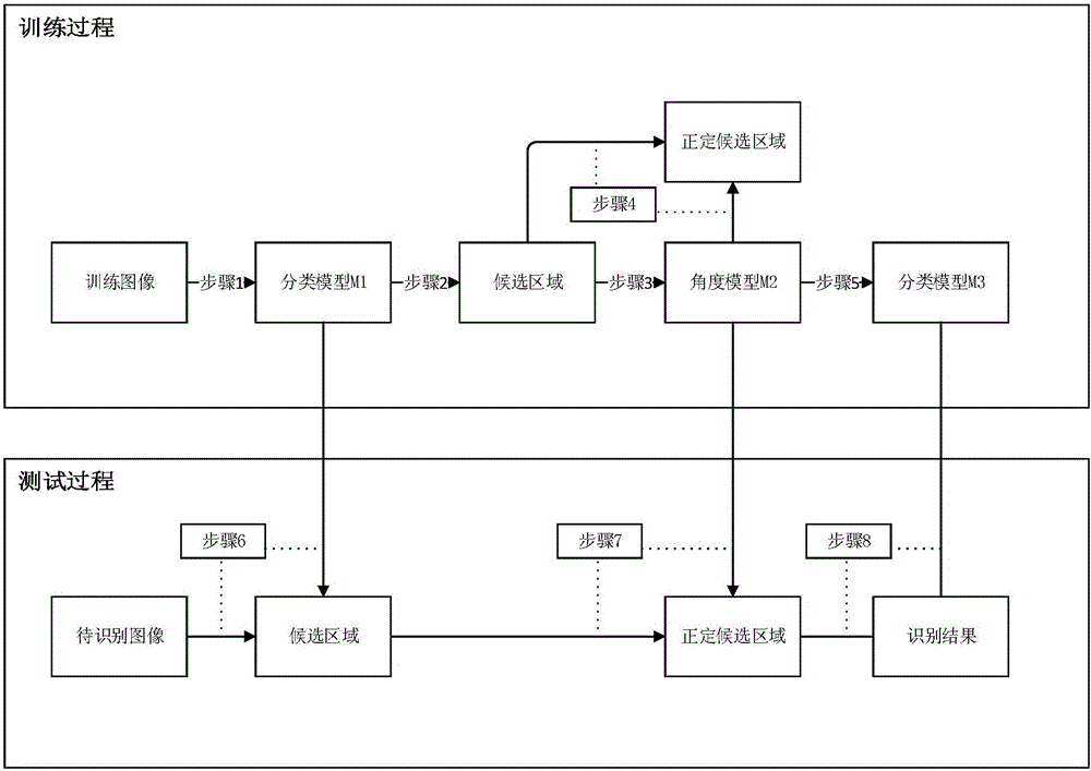 Convolutional neural network-based human hand image region detection method