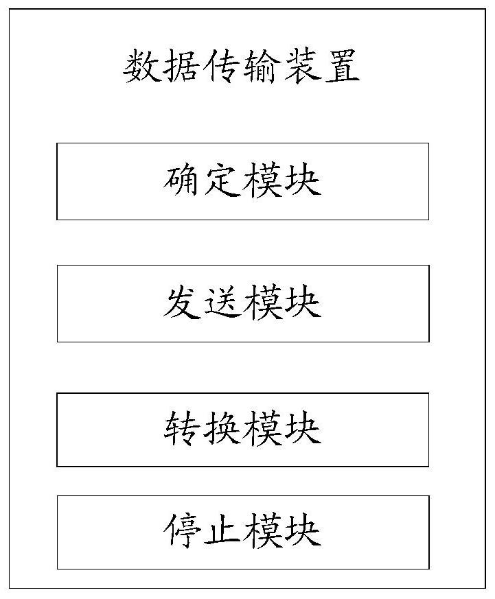 Data transmission method, device, equipment and computer-readable storage medium