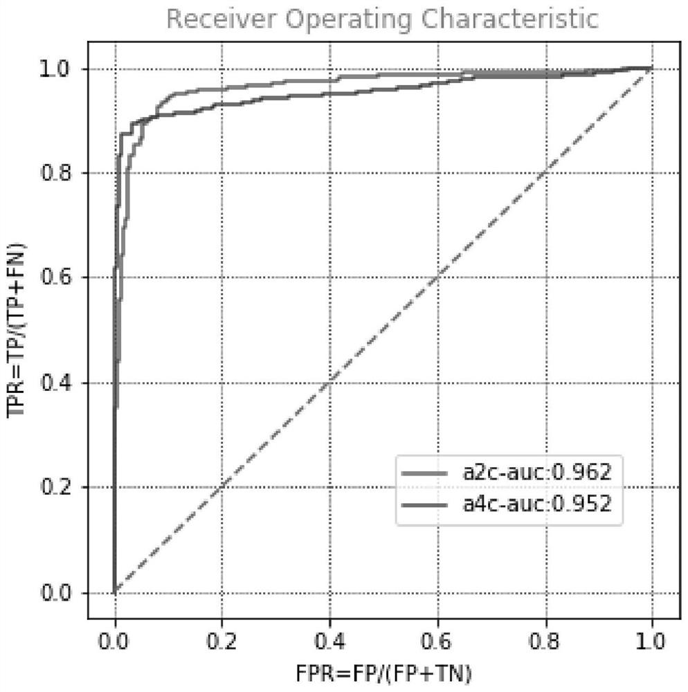 Ultrasonic cardiogram contraction/relaxation end-stage frame automatic identification method based on deep learning