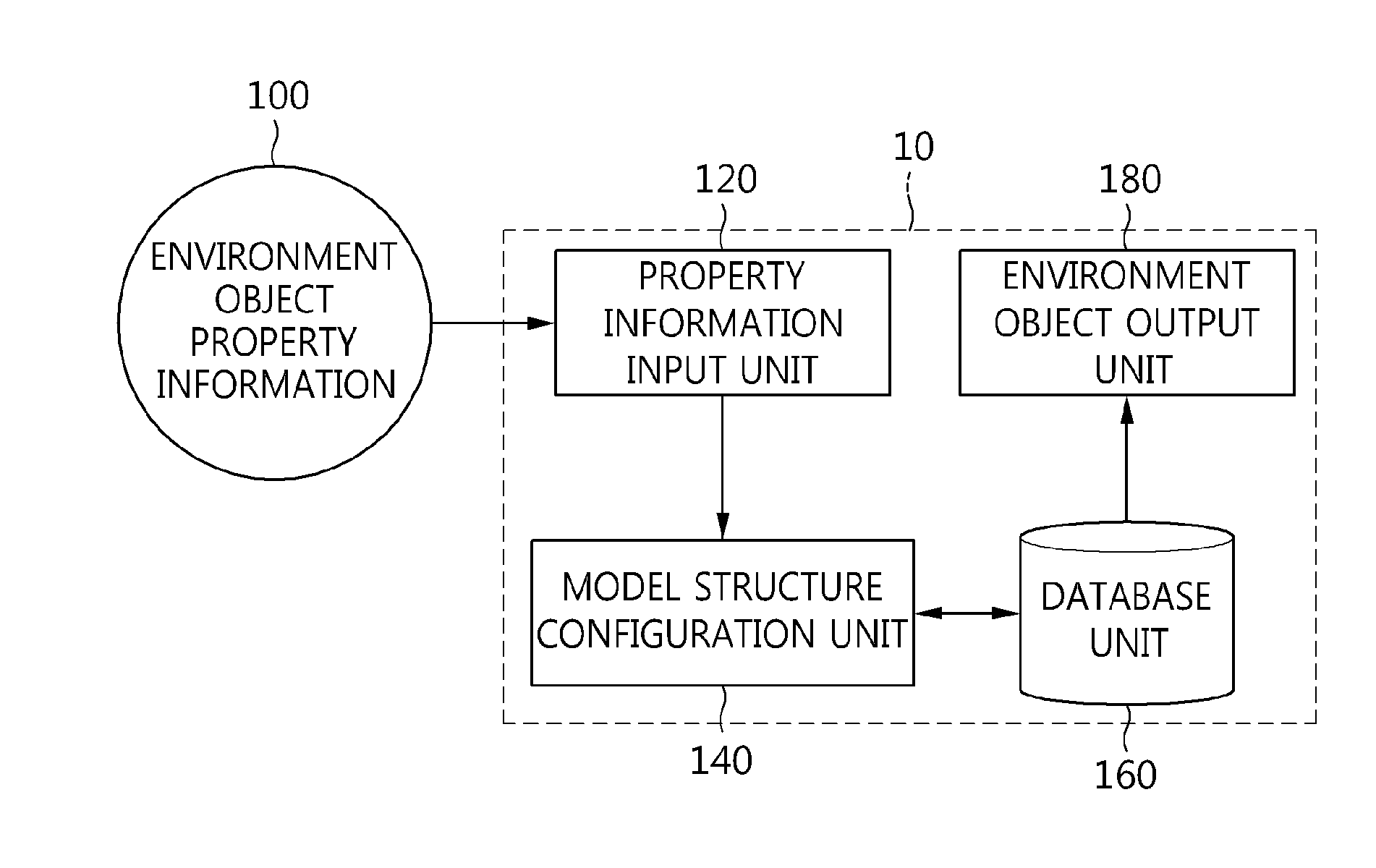 Method of representing environment object in cyber-physical system using environment data model structure and computer-readable storage medium storing program therefor