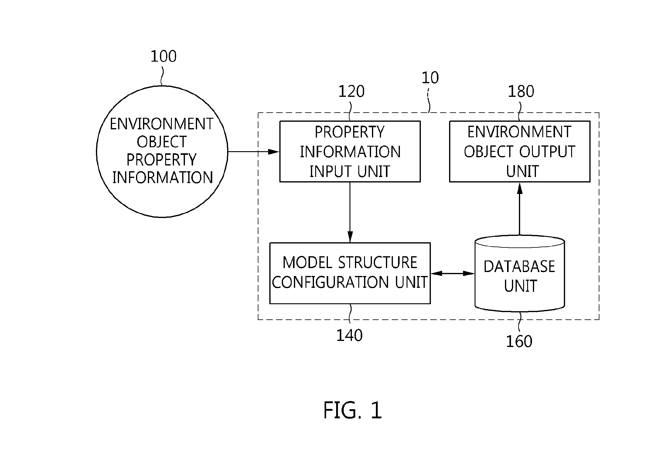 Method of representing environment object in cyber-physical system using environment data model structure and computer-readable storage medium storing program therefor