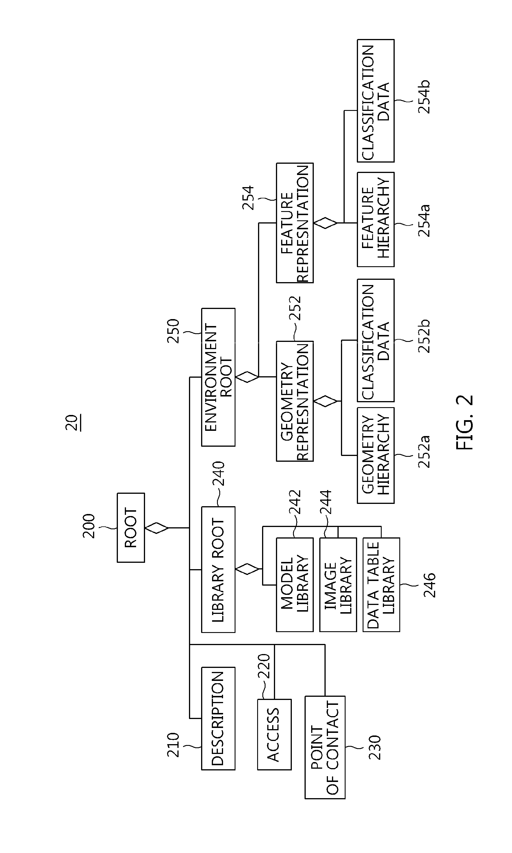 Method of representing environment object in cyber-physical system using environment data model structure and computer-readable storage medium storing program therefor