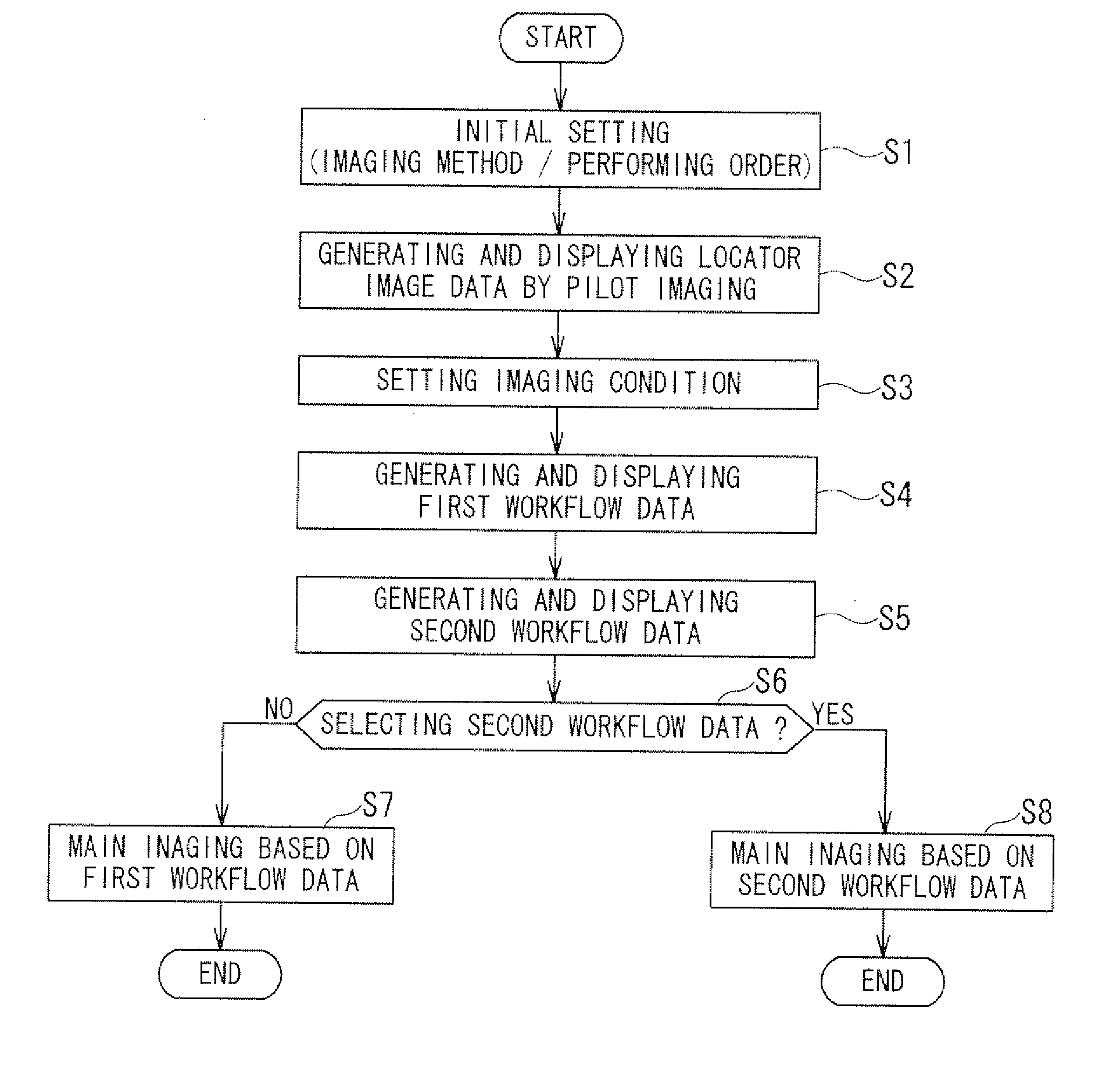 MRI apparatus