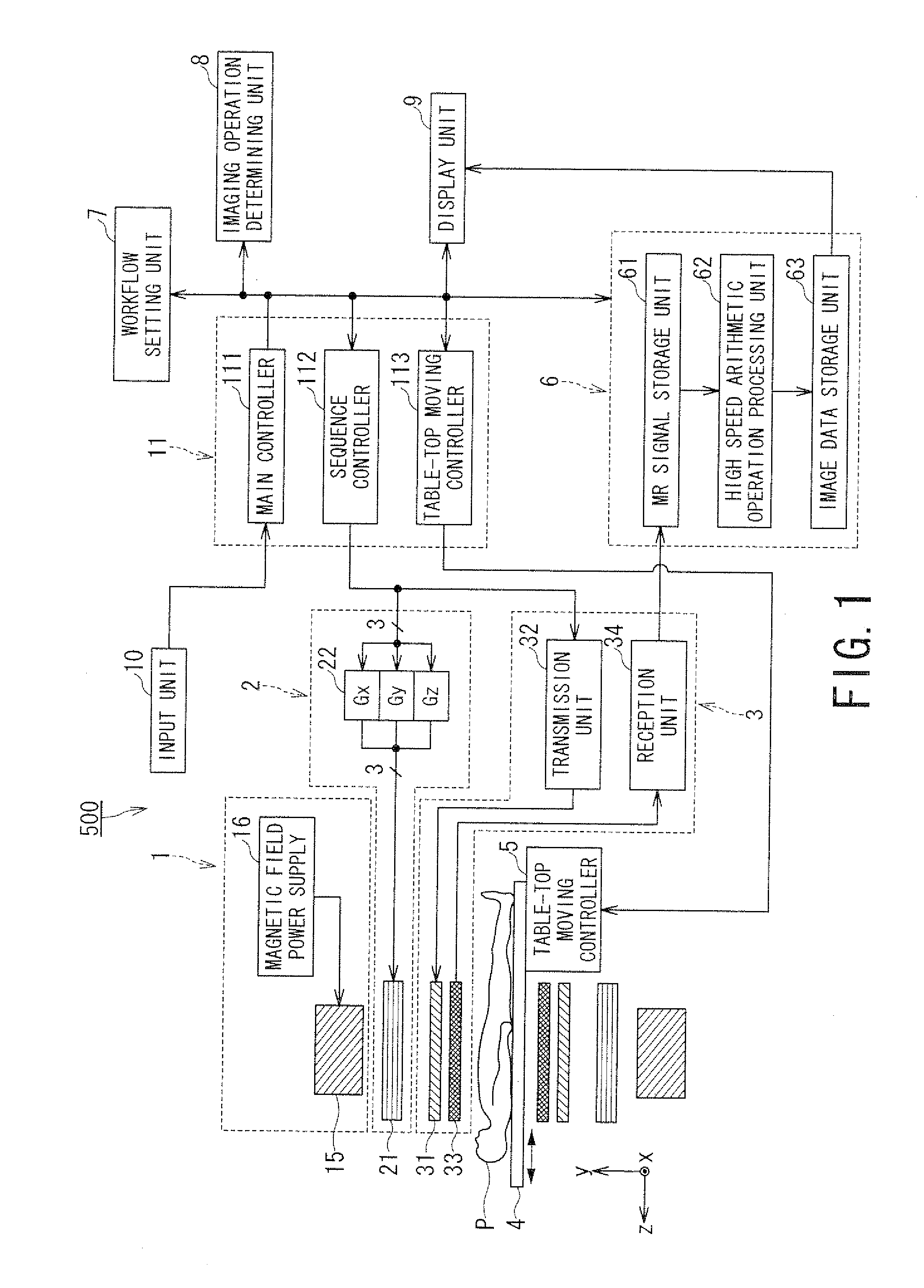 MRI apparatus