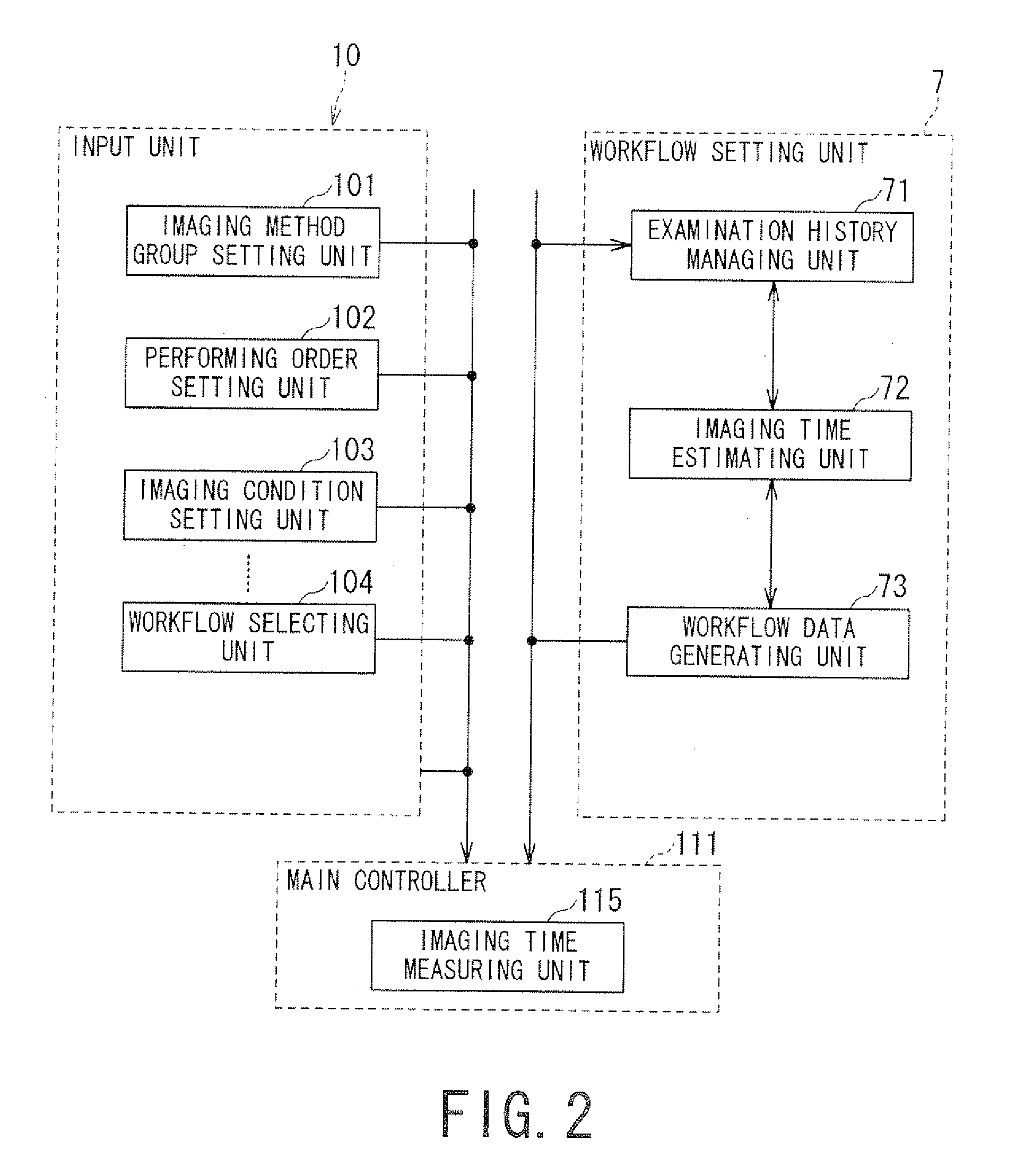 MRI apparatus