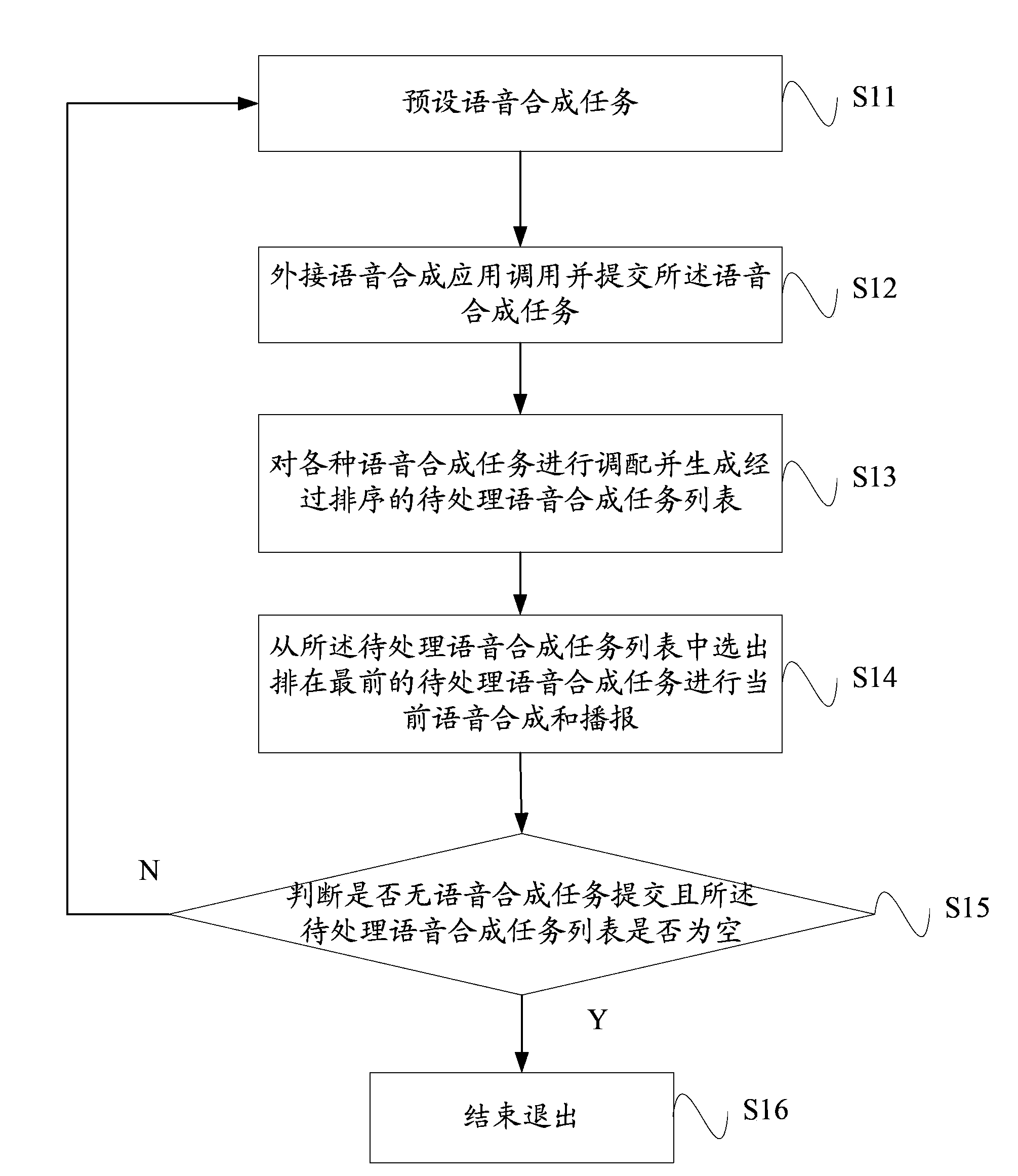 Voice synthesis method and system