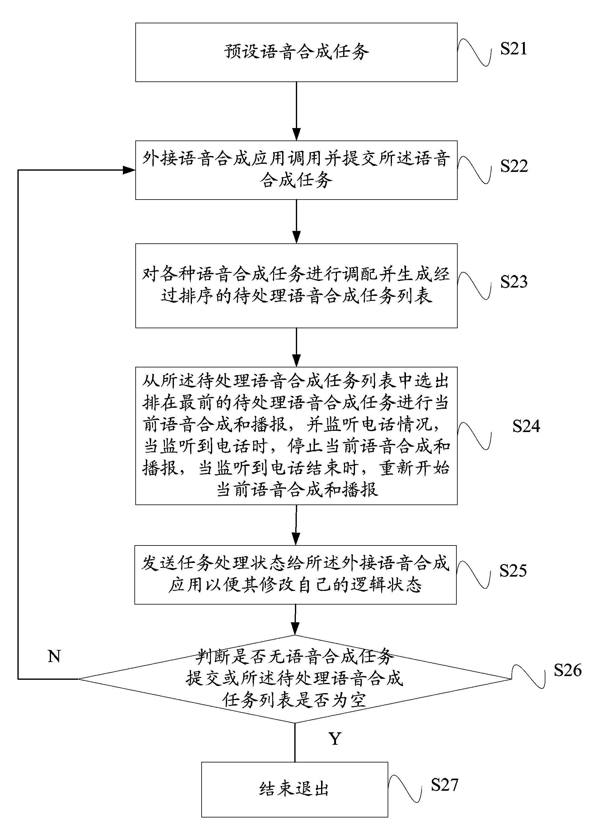 Voice synthesis method and system