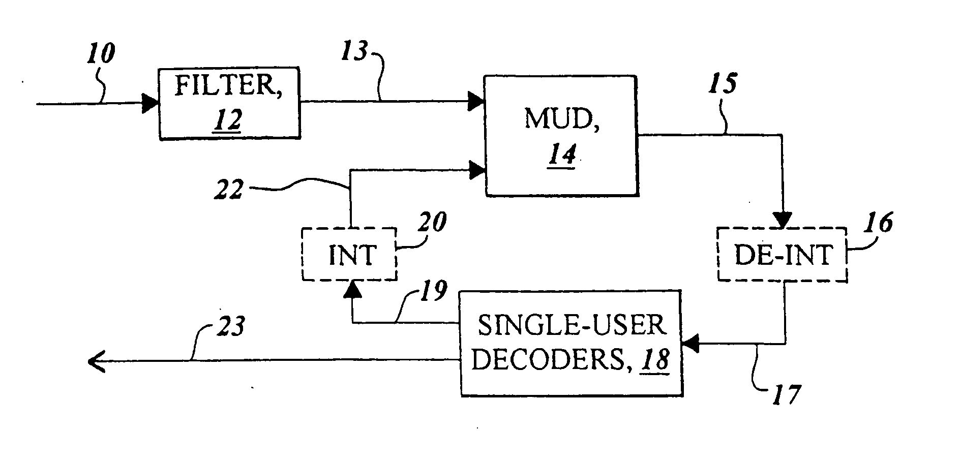 Voting system for improving the performance of single-user decoders within an iterative multi-user detection system