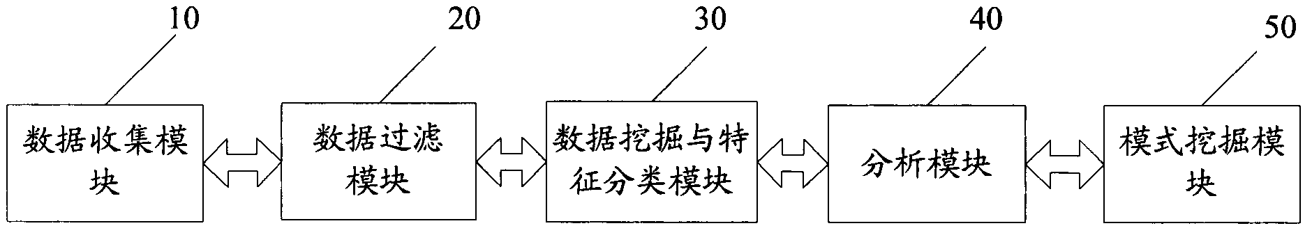 Data processing system and data processing method for mining television viewing modes