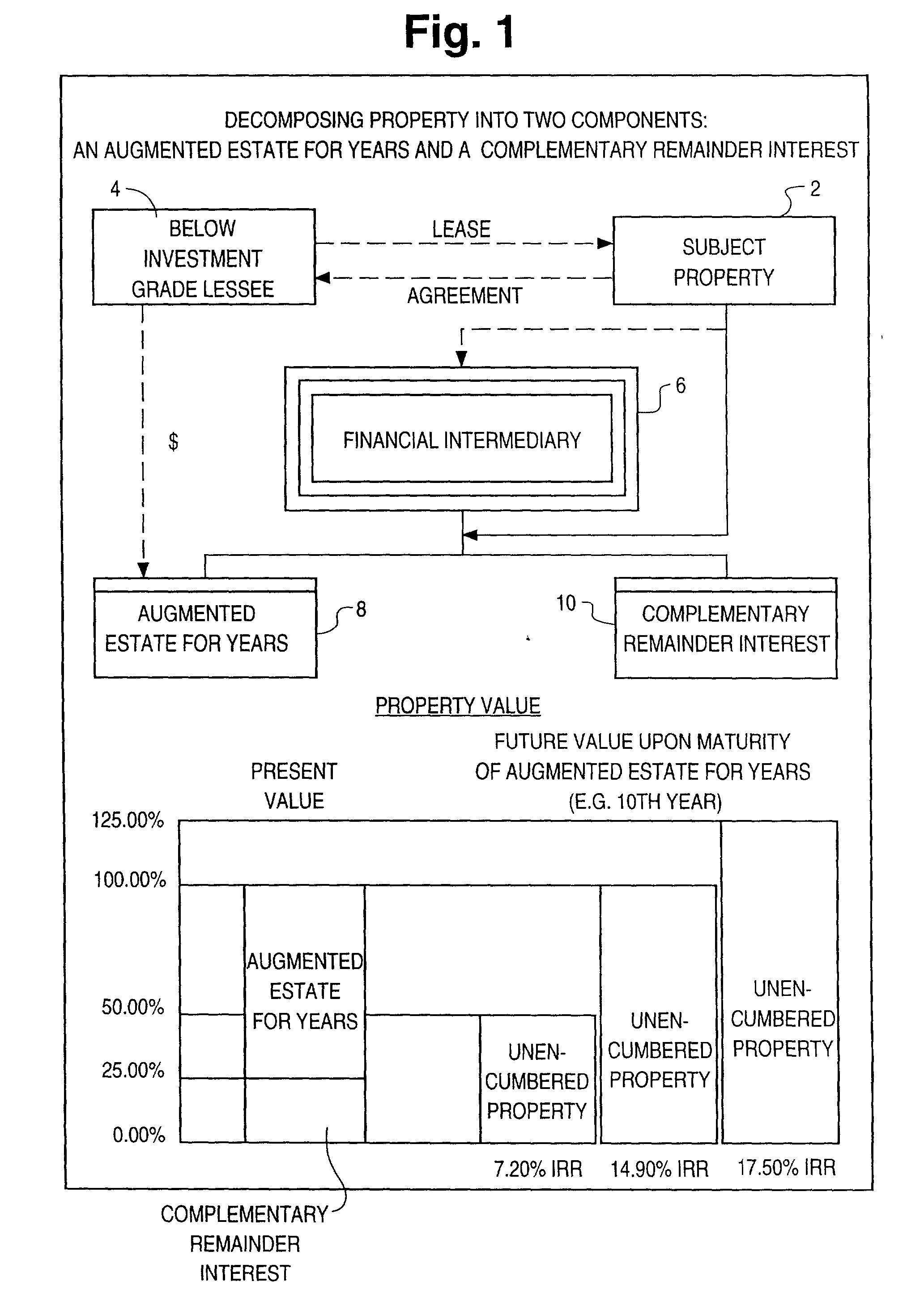 Augmented system and methods for computing to support fractional contingent interests in property