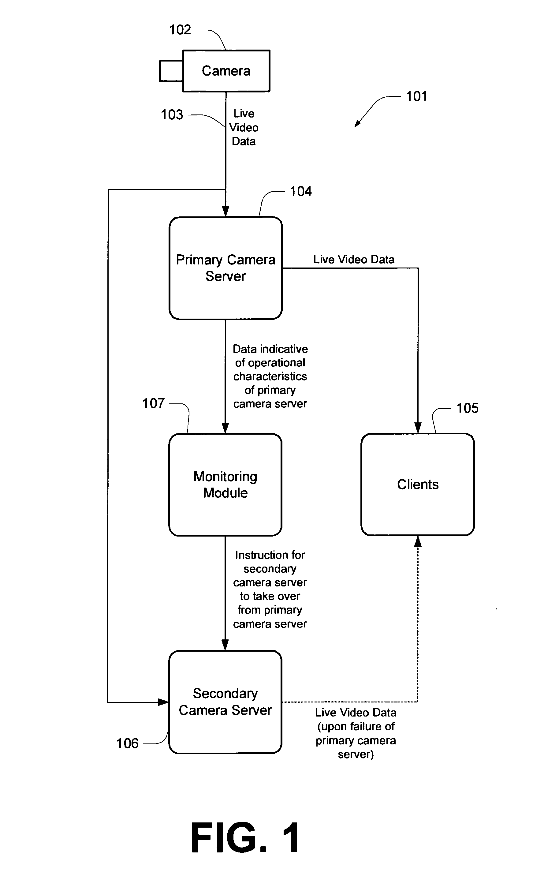 Systems and methods for managing live video data
