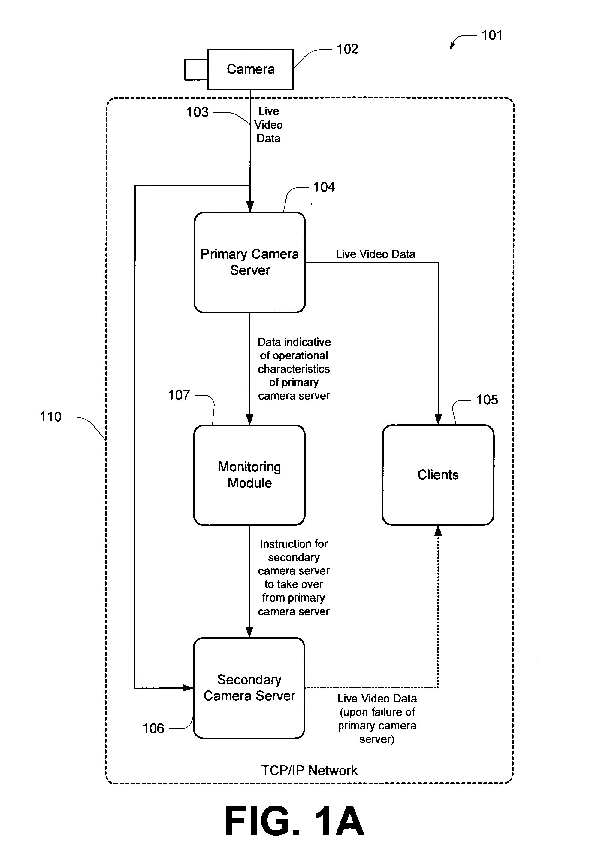 Systems and methods for managing live video data