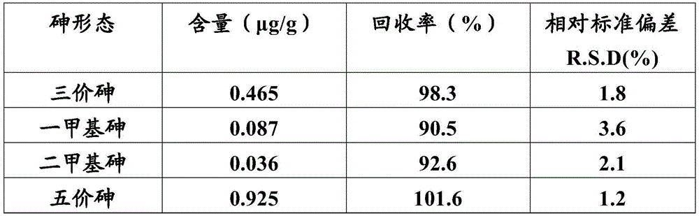 Extraction and purification method and detection method of arsenic form in tobacco paper