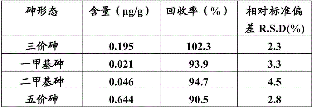 Extraction and purification method and detection method of arsenic form in tobacco paper