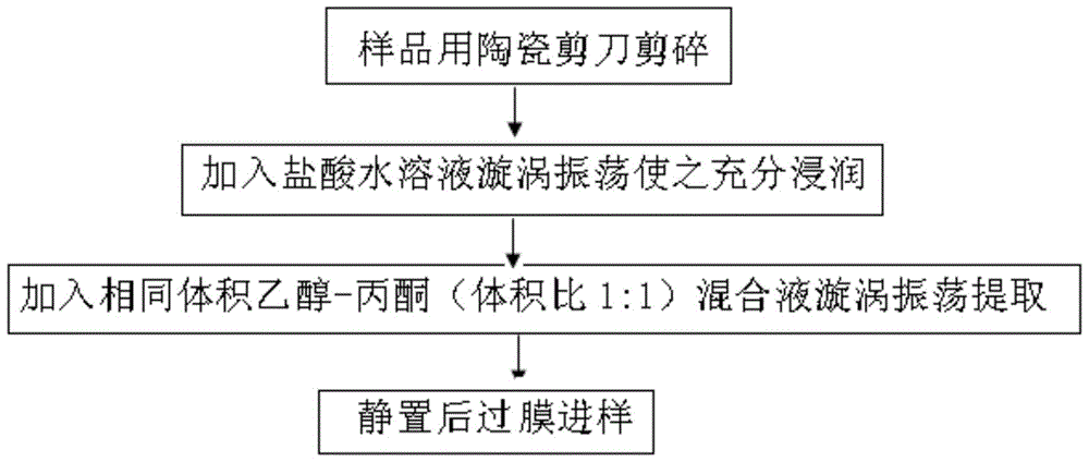 Extraction and purification method and detection method of arsenic form in tobacco paper