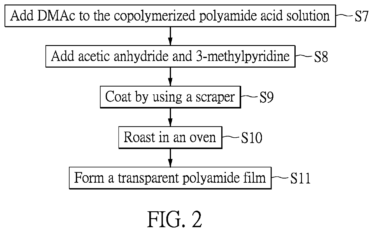 Transparent polyimide film