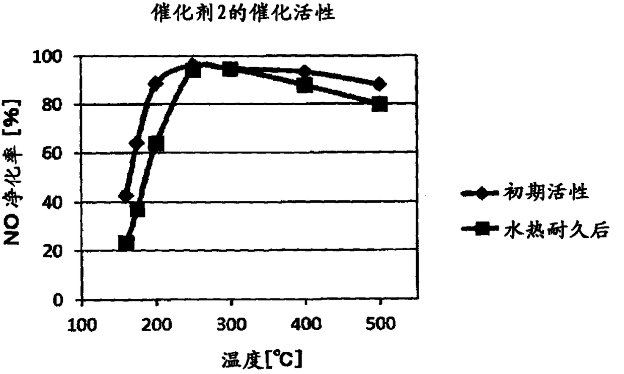 Method for producing eight-membered oxygen ring zeolite and aei-type zeolite