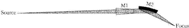 Design method of synchrotron radiation curved-edge focusing mirror with maximum application range