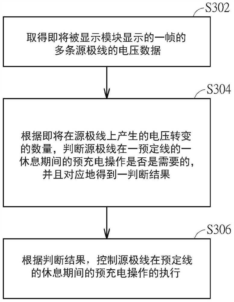 Apparatus and method for determining and controlling performance of pre-charge operations in electronic shelf label (ESL) system