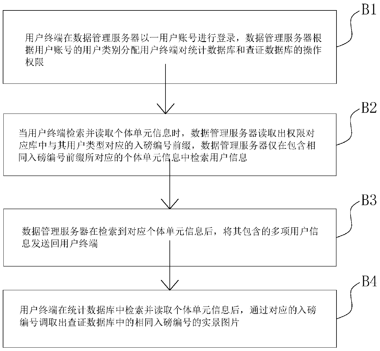 A weighing management system for kitchen waste treatment and its control method