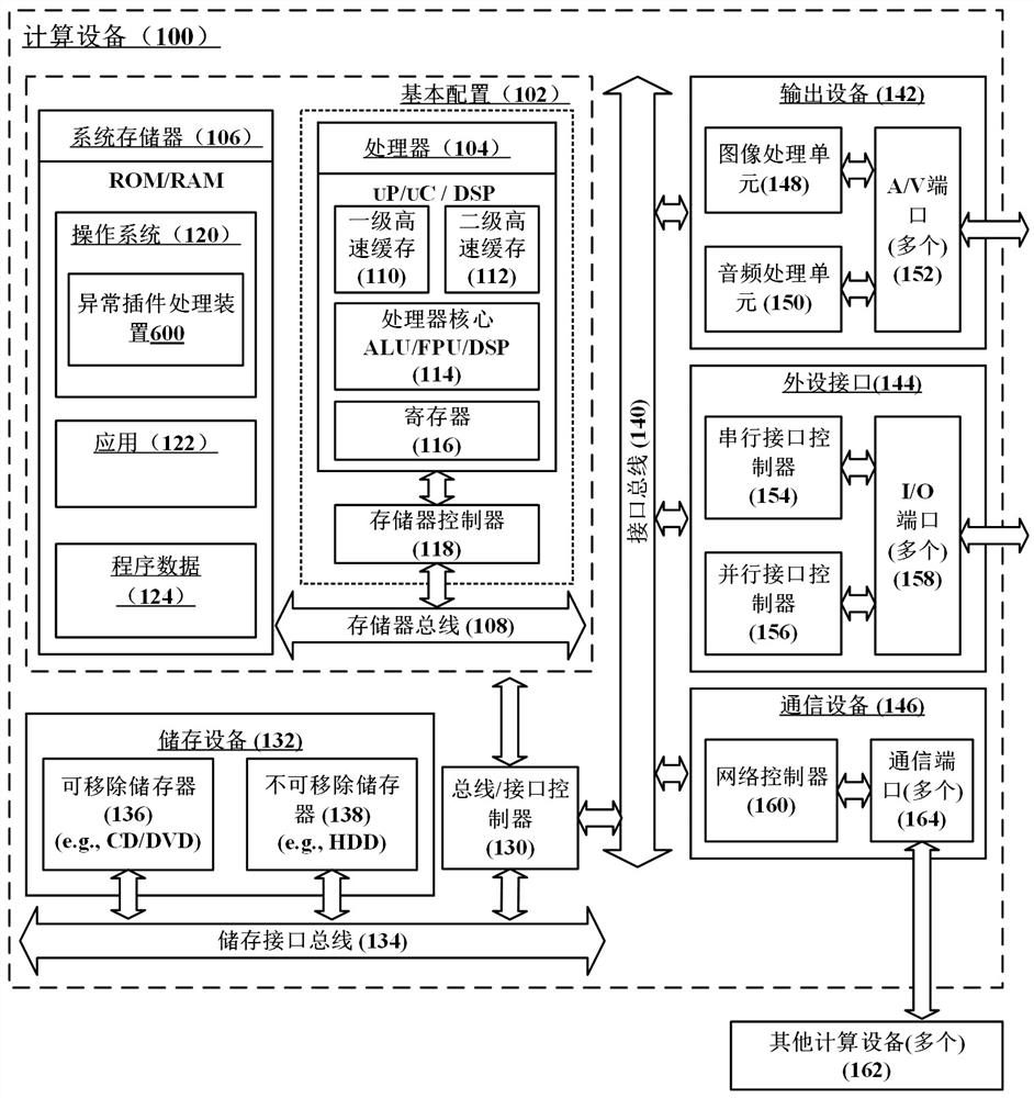 Abnormal plug-in processing method and device and computing equipment