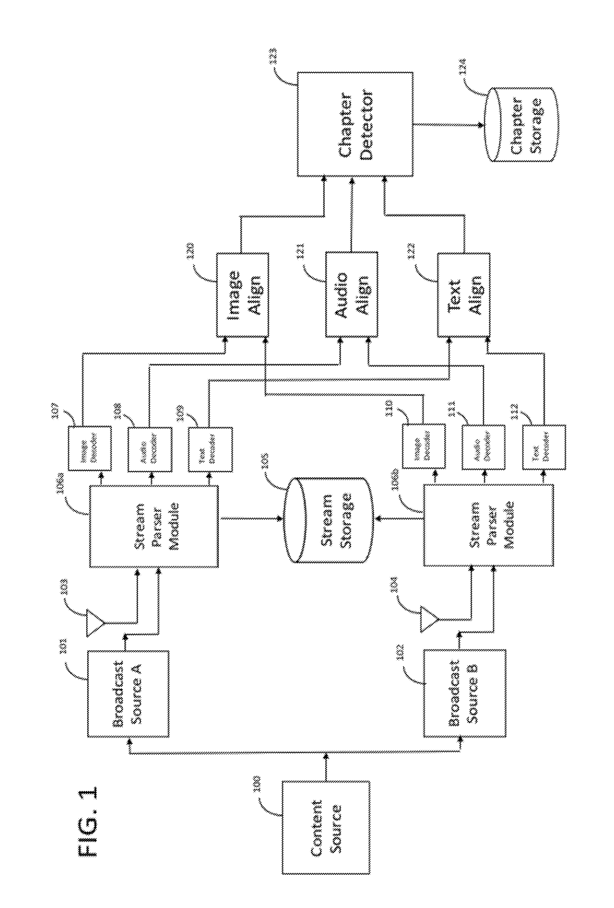 Chapter detection in multimedia streams via alignment of multiple airings