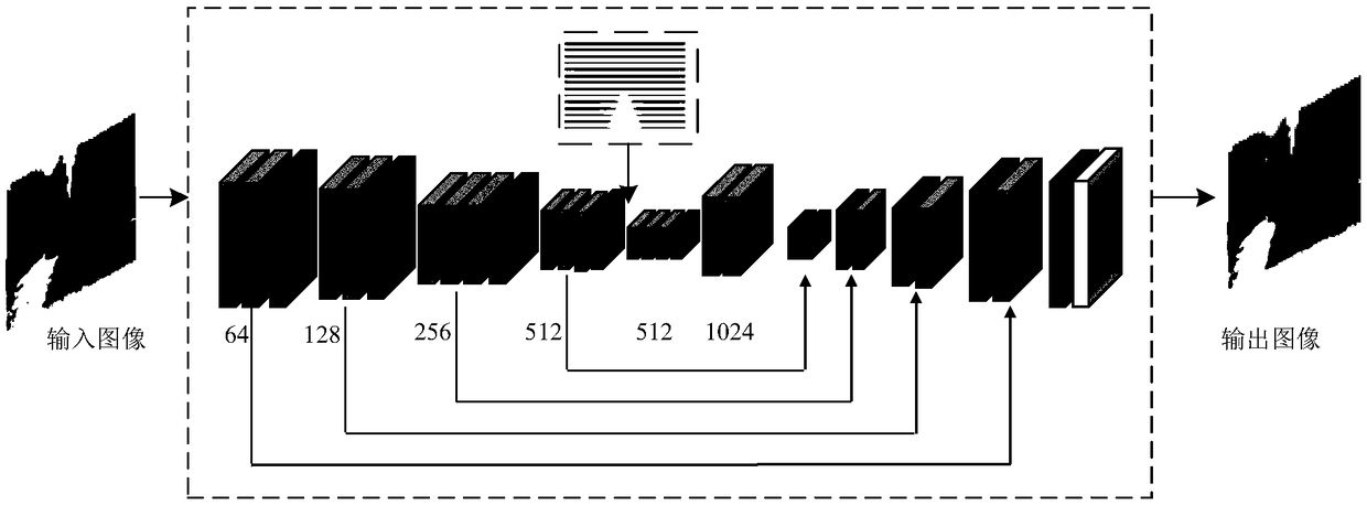 End-to-end unsupervised scene passable area cognition and understanding method