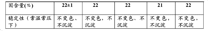 Oil coke-feeling treatment agent for synthetic leather and preparation method thereof