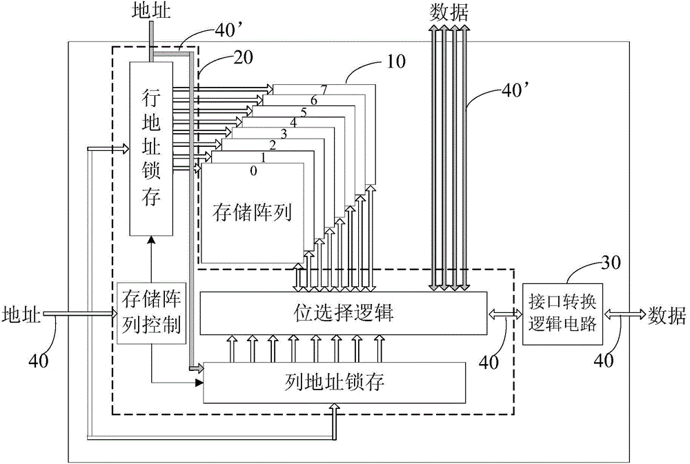 Wafer-level packaging method for semiconductor and semiconductor packaging part