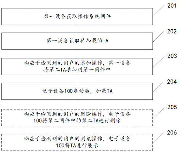 Application program loading method, electronic device and storage medium