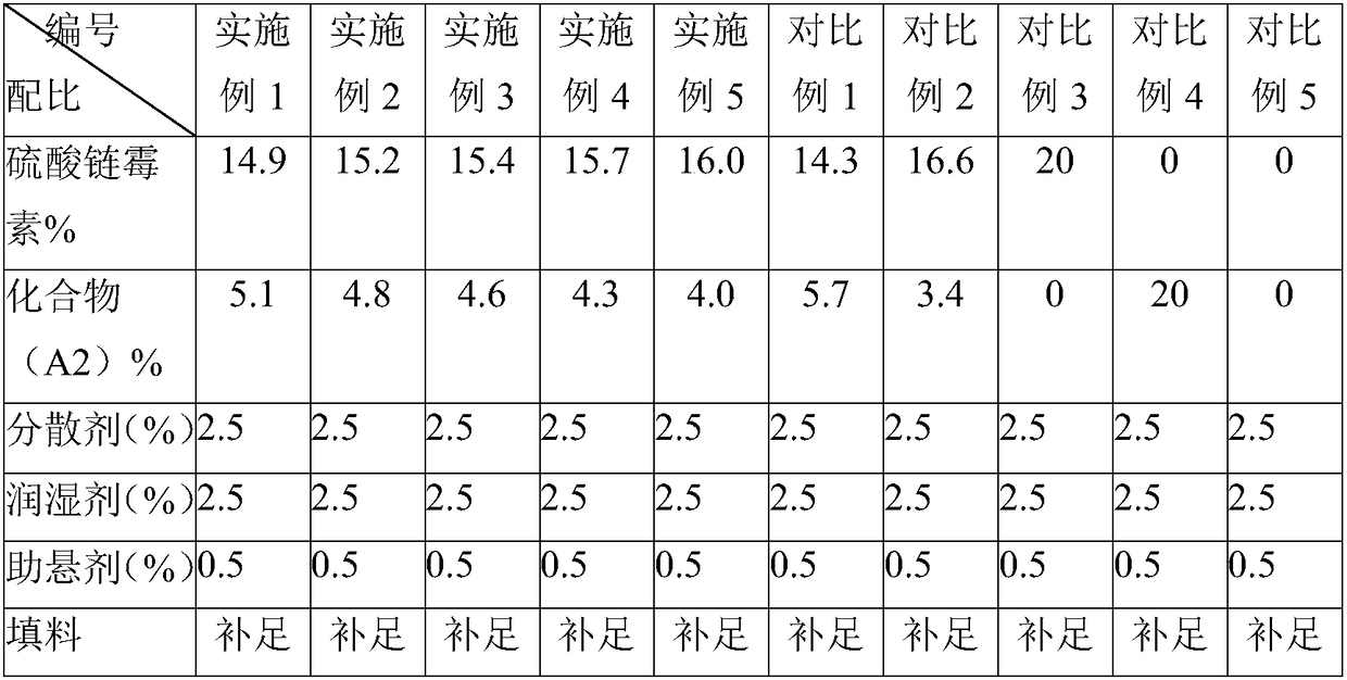 Plant fungicide for prevention and control of rice diseases