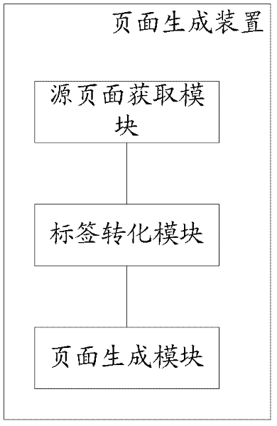 Method and device for generating mobile terminal web pages