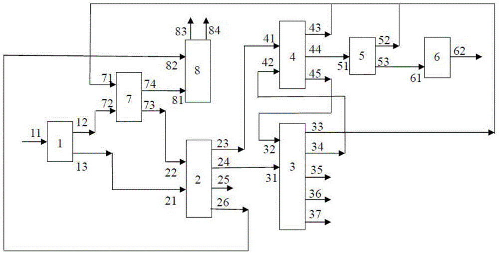 Coal processing method and system