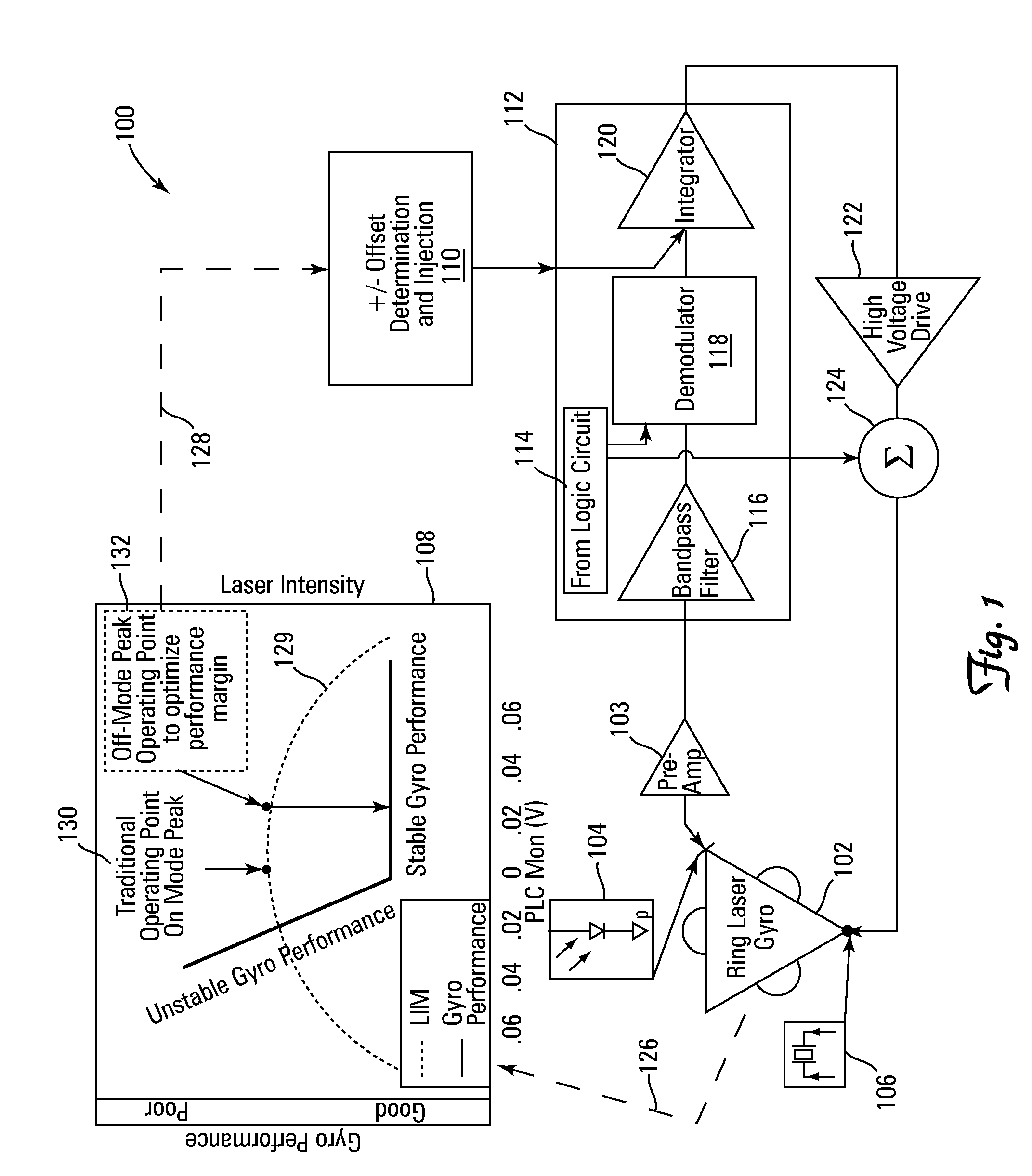 System, circuit and method for off-mode-peak operation of ring laser gyroscopes