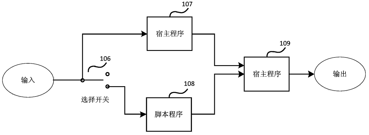Secondary Development Method of Control Program for Excitation Regulator of Synchronous Generator