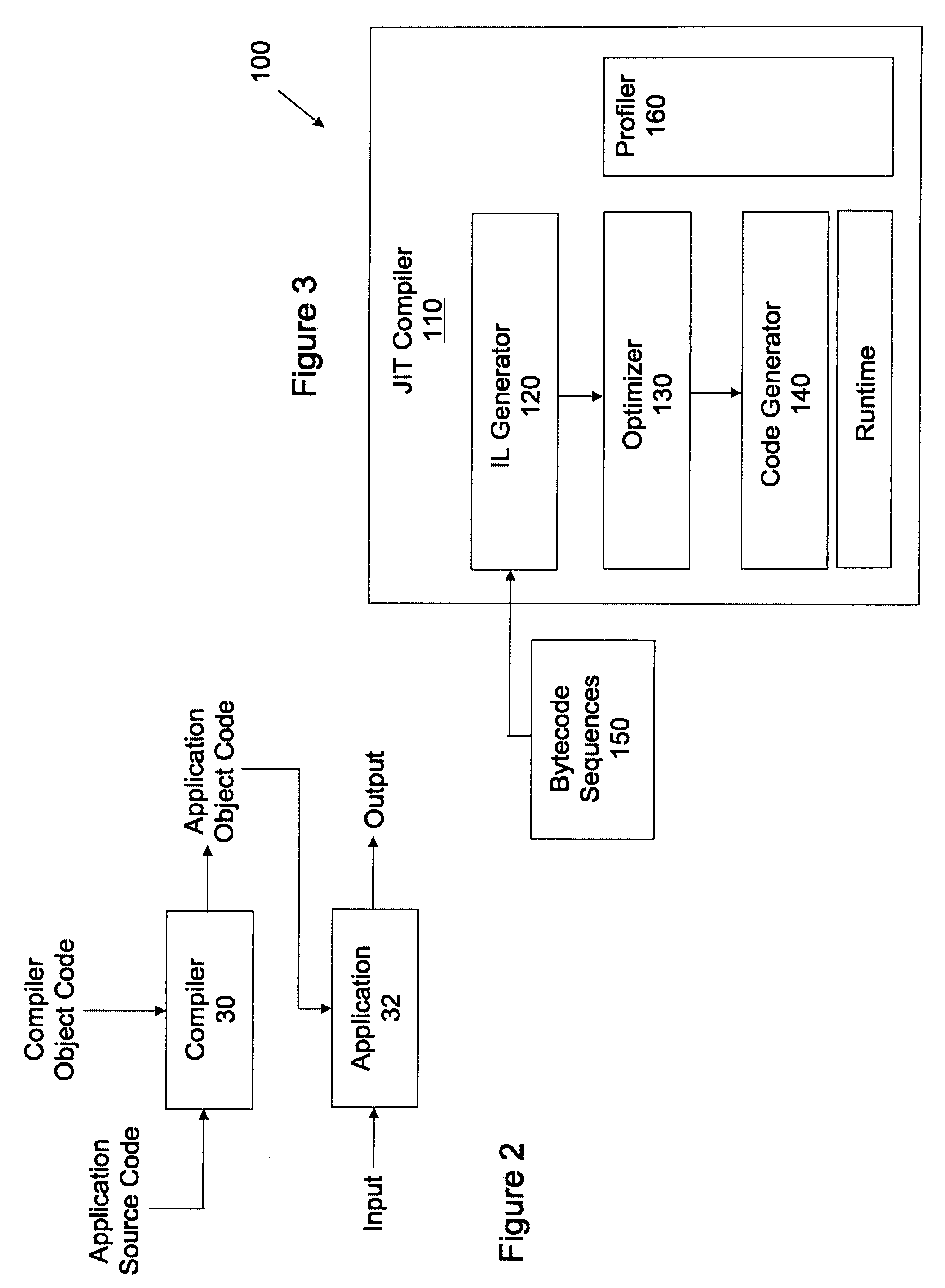 Method and system for dynamic loop transfer by populating split variables