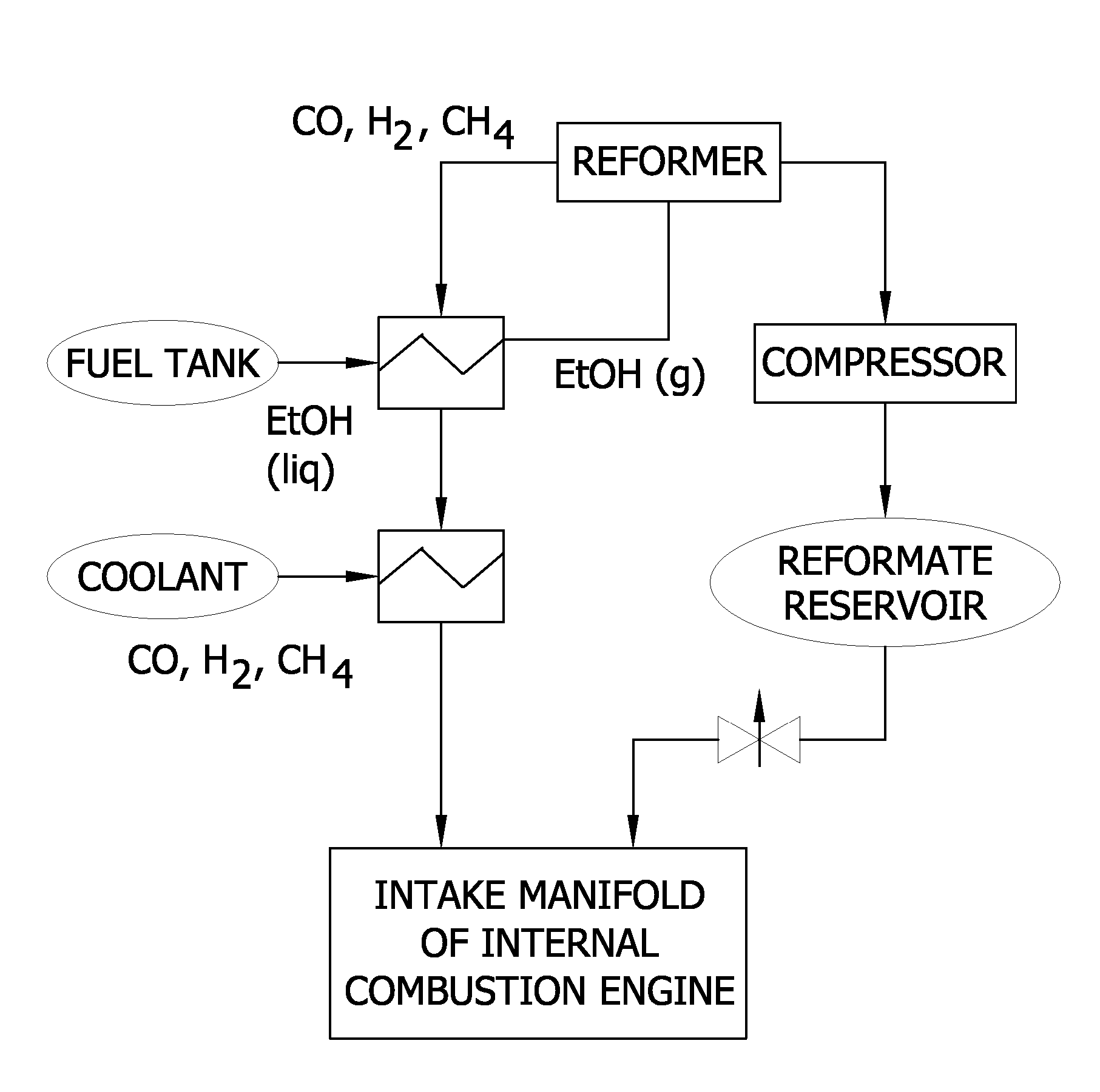 Reformed alcohol power systems