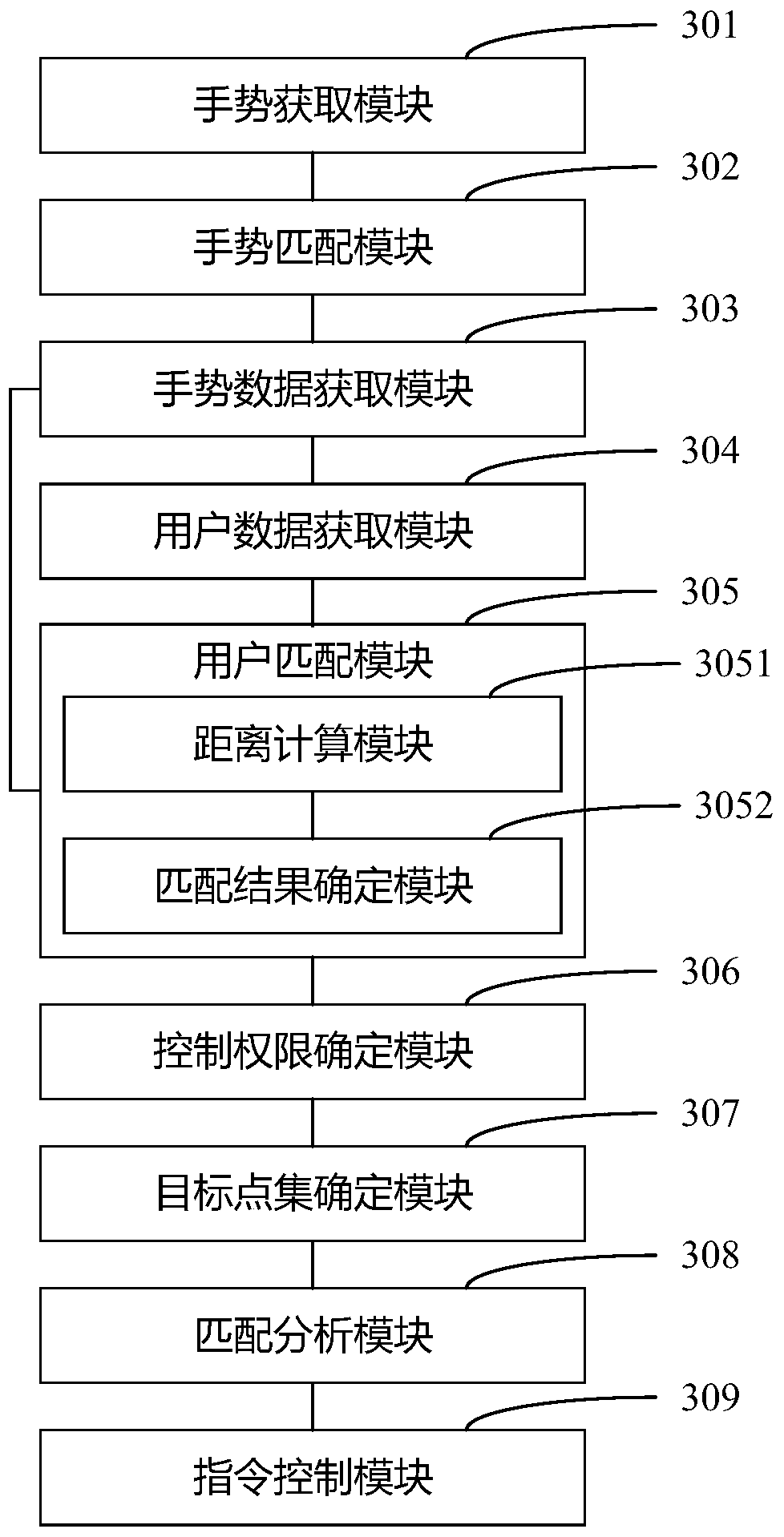 Control method and device based on gesture trajectory recognition