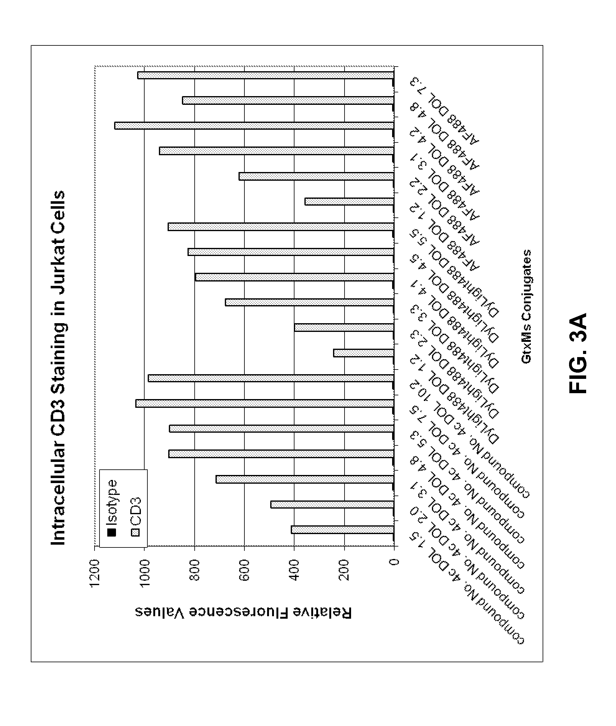 Xanthene dyes comprising a sulfonamide group