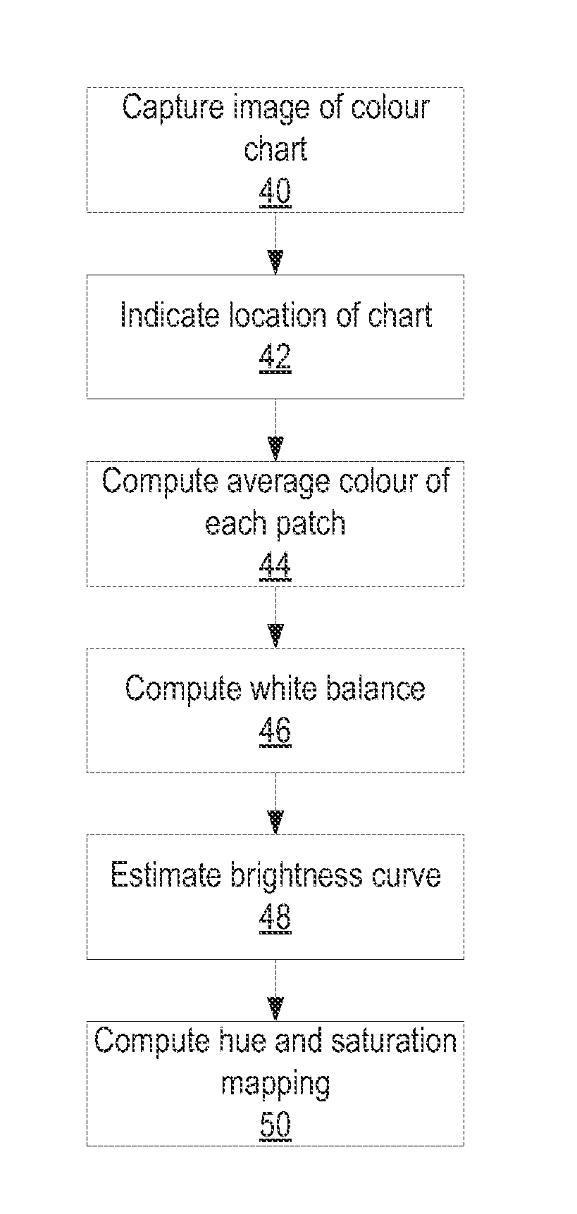 Colour calibration method for an image capture device