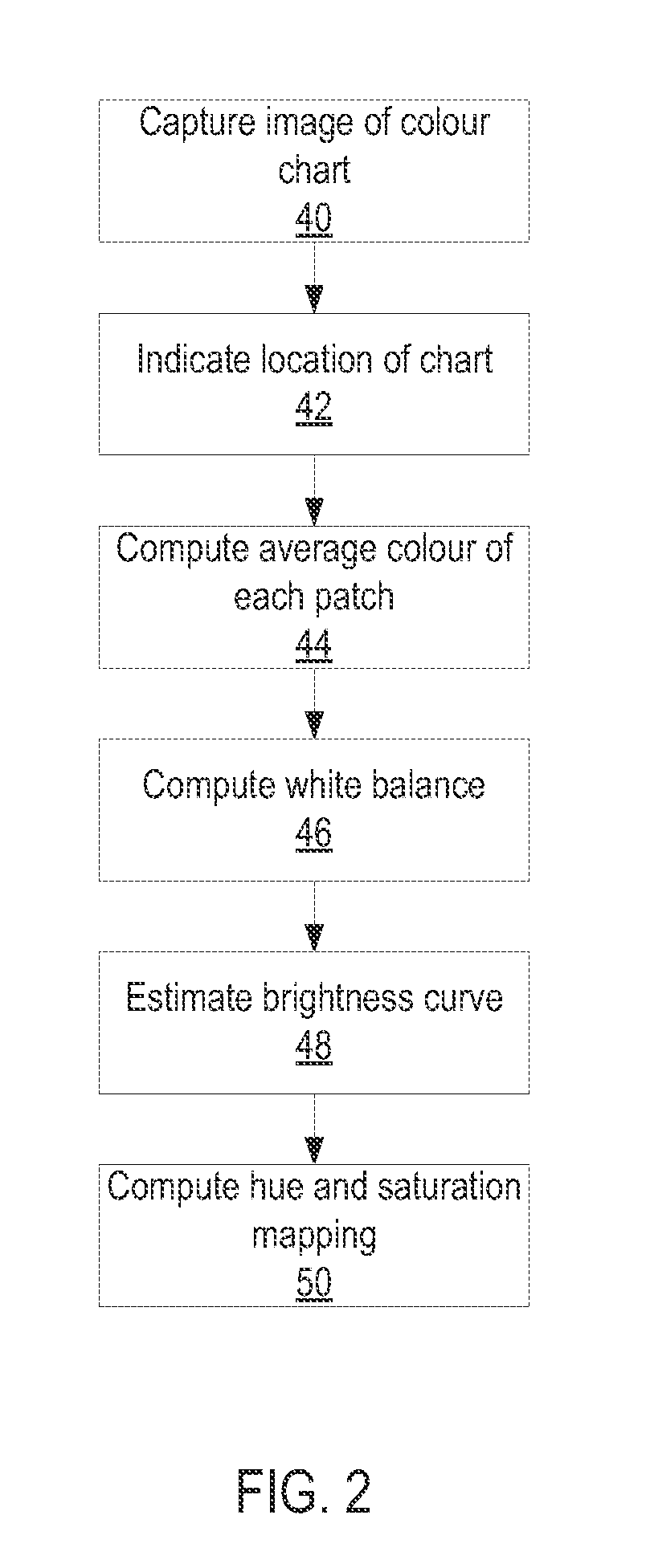 Colour calibration method for an image capture device