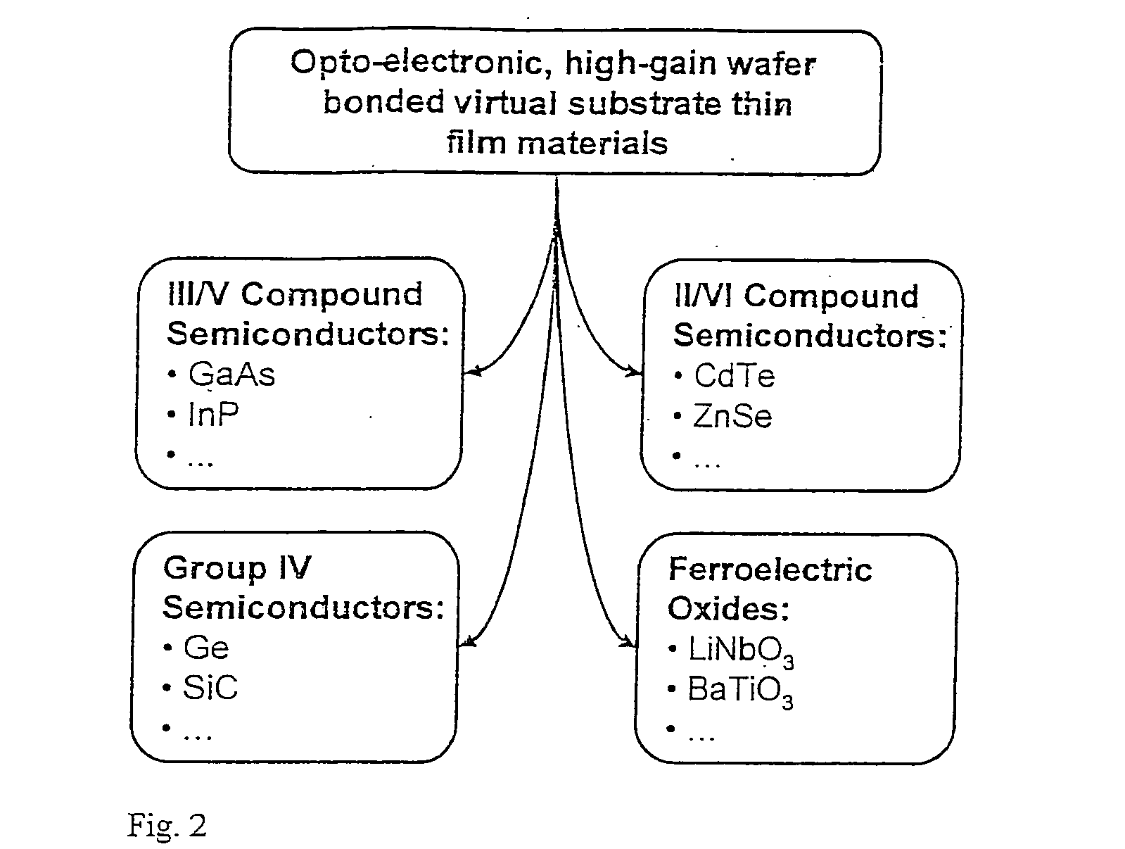 Wafer bonded epitaxial templates for silicon heterostructures