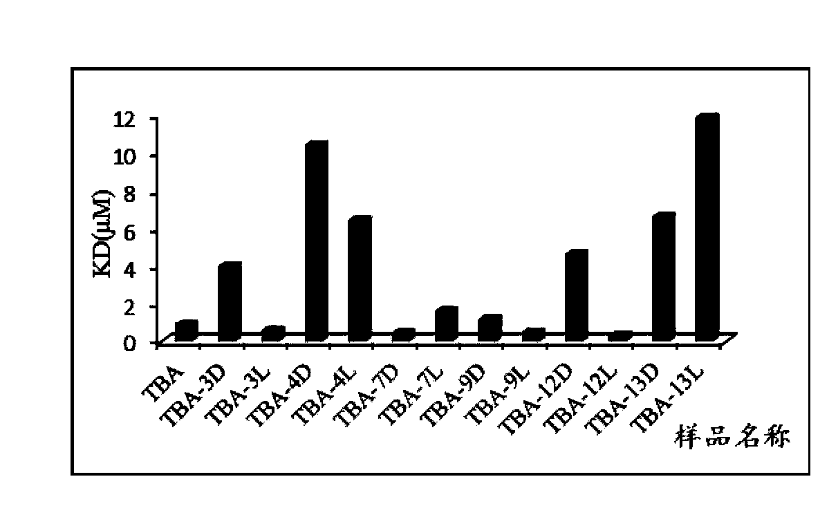 Isothymidine-modified thrombin nucleic-acid aptamer, and preparation method and application thereof