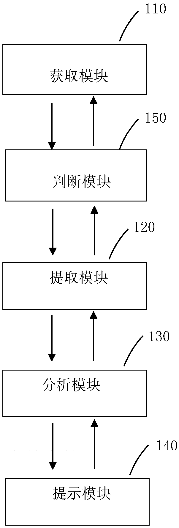 Human face image based weight monitoring method and system and mobile terminal