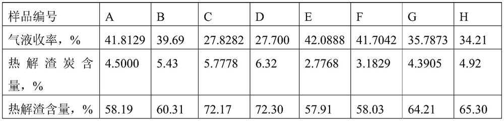 A kind of treatment method of hazardous solid waste oil sludge