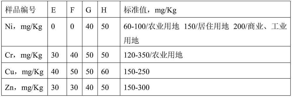 A kind of treatment method of hazardous solid waste oil sludge